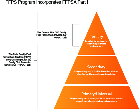 FFPS Triangle